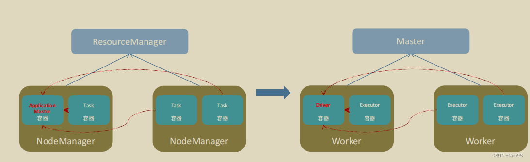 Spark 基础知识点