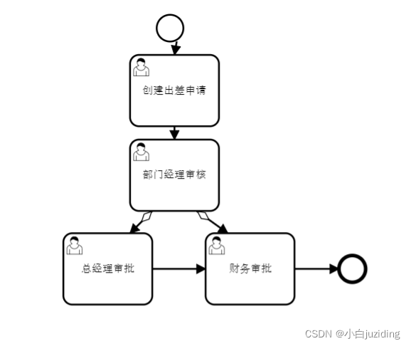 [外链图片转存失败,源站可能有防盗链机制,建议将图片保存下来直接上传(img-gMvFTmoZ-1647915462185)(image/image.png "")]