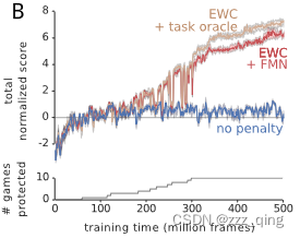 Overcoming catastrophic forgetting in neural networks