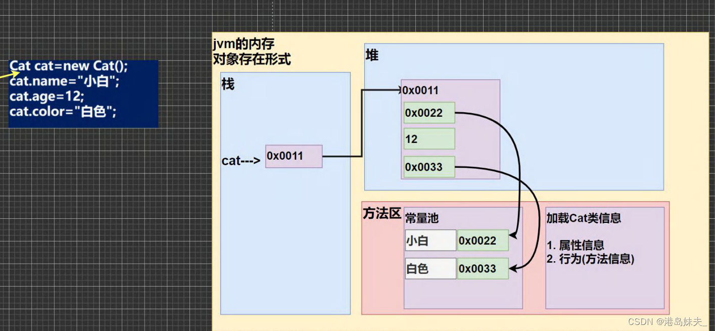 [外链图片转存失败,源站可能有防盗链机制,建议将图片保存下来直接上传(img-7TZRqlCX-1662304217222)(C:\Users\Liu\AppData\Roaming\Typora\typora-user-images\image-20220904165211639.png)]