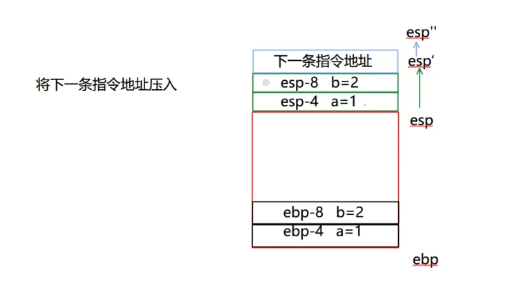 [外链图片转存失败,源站可能有防盗链机制,建议将图片保存下来直接上传(img-4JOT96Cs-1636259482981)(https://segmentfault.com/img/bVbiV1K?w=862&h=499)]