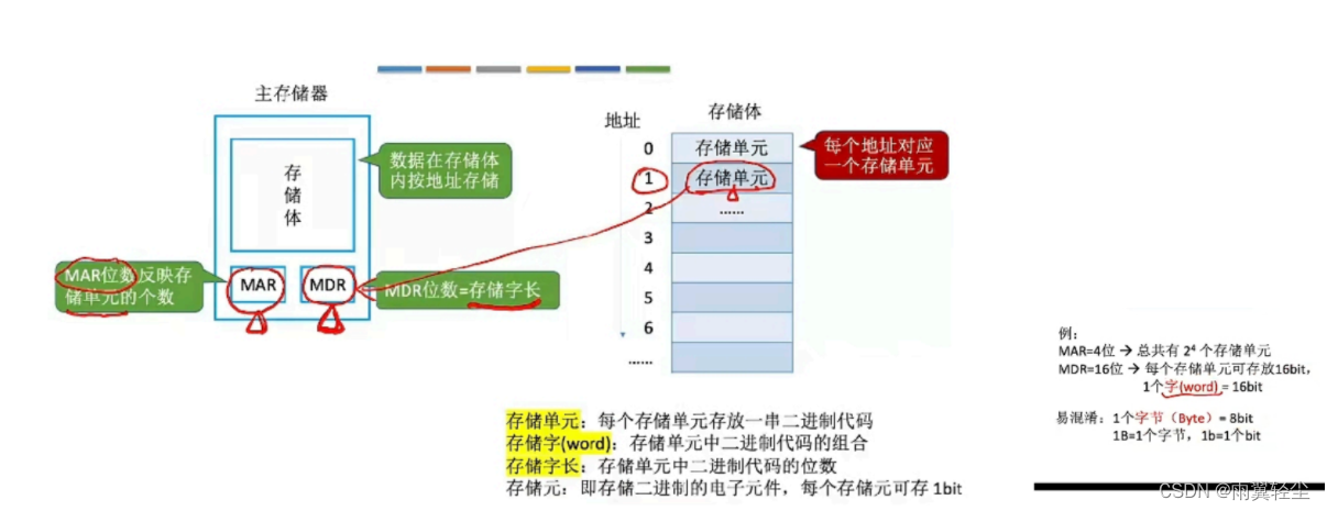 [外链图片转存失败,源站可能有防盗链机制,建议将图片保存下来直接上传(img-IK7Ubj2o-1673444517412)(D:\Typora图片\image-20230111201448154.png)]