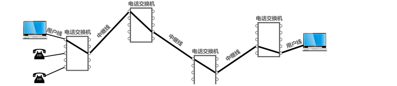 [外链图片转存失败,源站可能有防盗链机制,建议将图片保存下来直接上传(img-63KKlEPk-1636035331361)(计算机网络笔记（湖南科大教程）.assets/image-20211031180731288.png)]