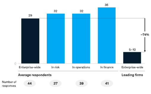 数字化转型中基于交付价值数据治理的6大原则