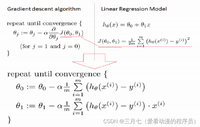 机器学习---线性回归、多元线性回归、代价函数