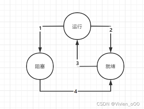 【操作系统】初步了解进程