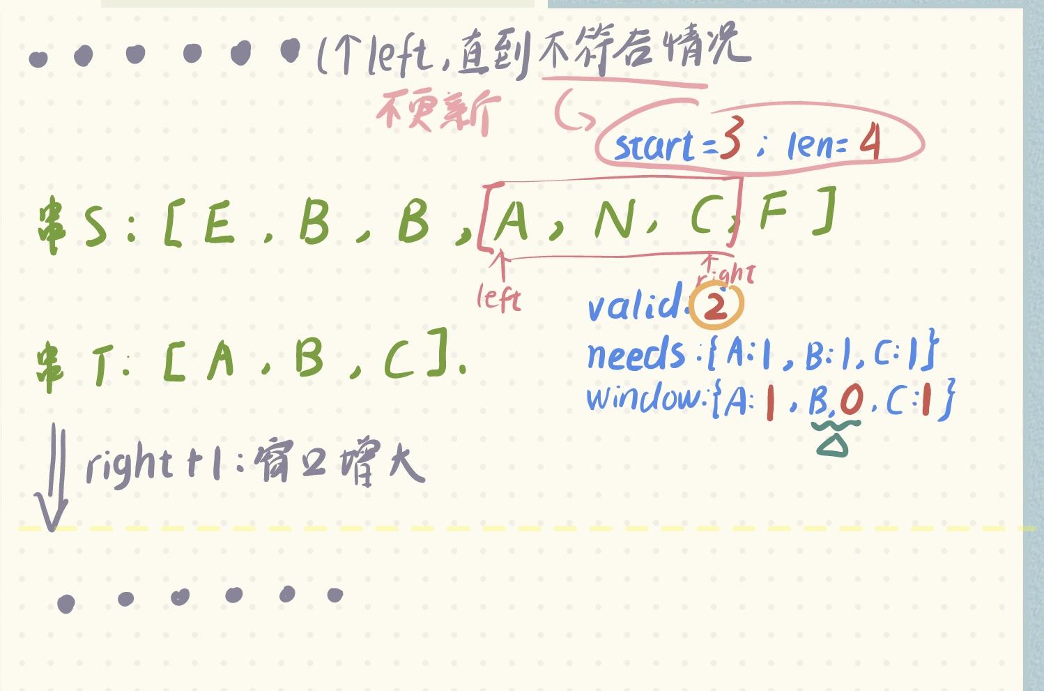 【Leetcode每日一刷】数组|双指针篇：977. 有序数组的平方、76. 最小覆盖子串（附滑动窗口法详解）