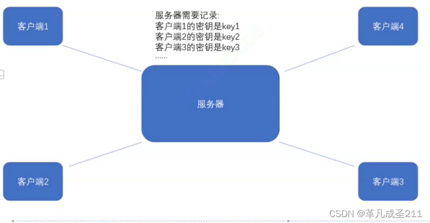 【网络原理10】构造HTTP请求、HTTPS加密