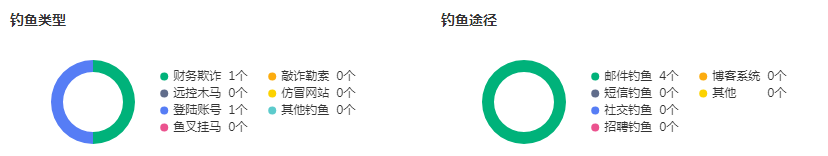 屏幕宽度足够大的时候