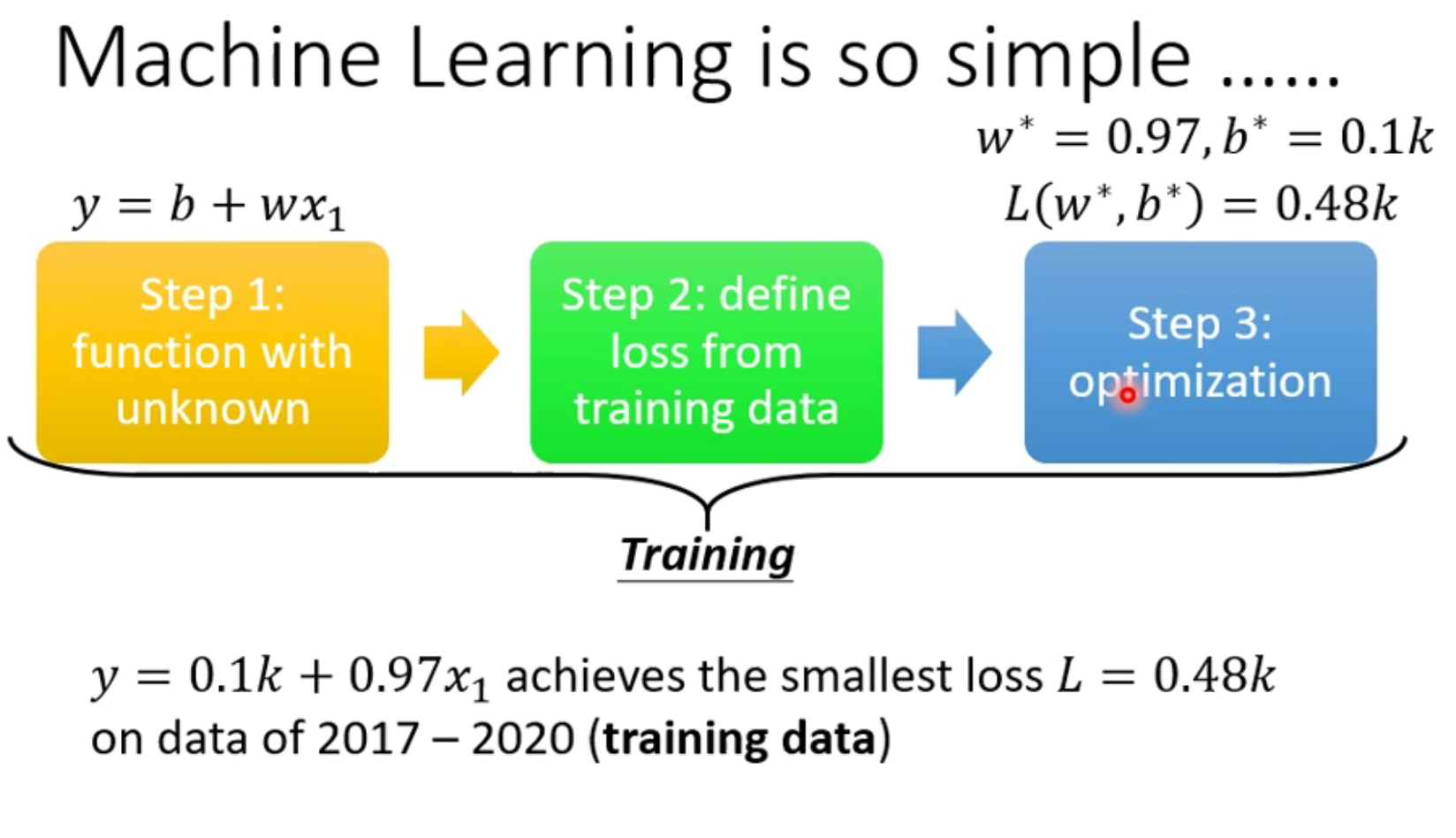 机器学习 pytorch google colab