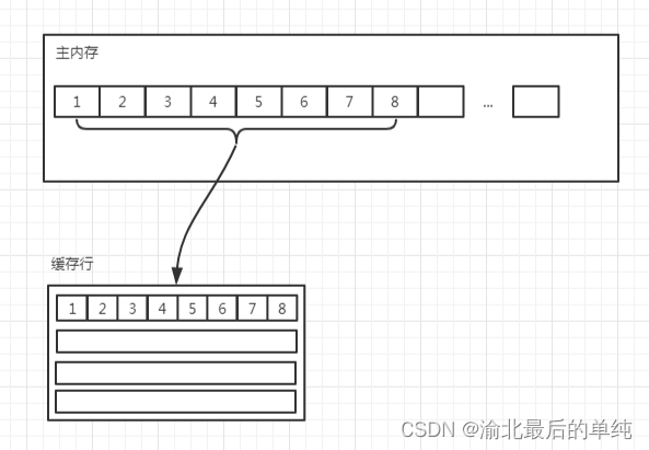 [外链图片转存失败,源站可能有防盗链机制,建议将图片保存下来直接上传(img-bsB4iOSi-1667462986367)(assets/format,png-16673020220207.png)]