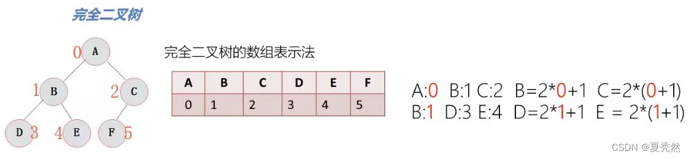 算法刷题打卡第46天：排序数组---堆排序