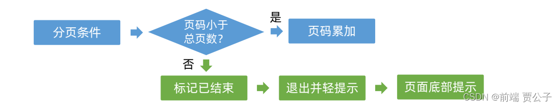 小兔鲜儿 - 推荐模块