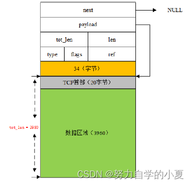 添加TCP头部