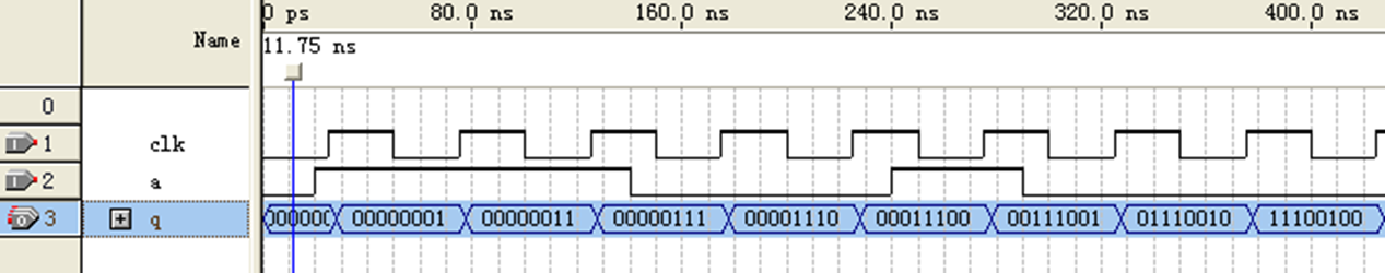 VHDL语言基础-时序逻辑电路-寄存器
