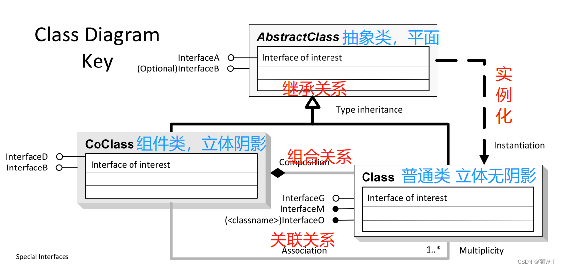 https://www.cnblogs.com/liuliang1999/p/10746622.html