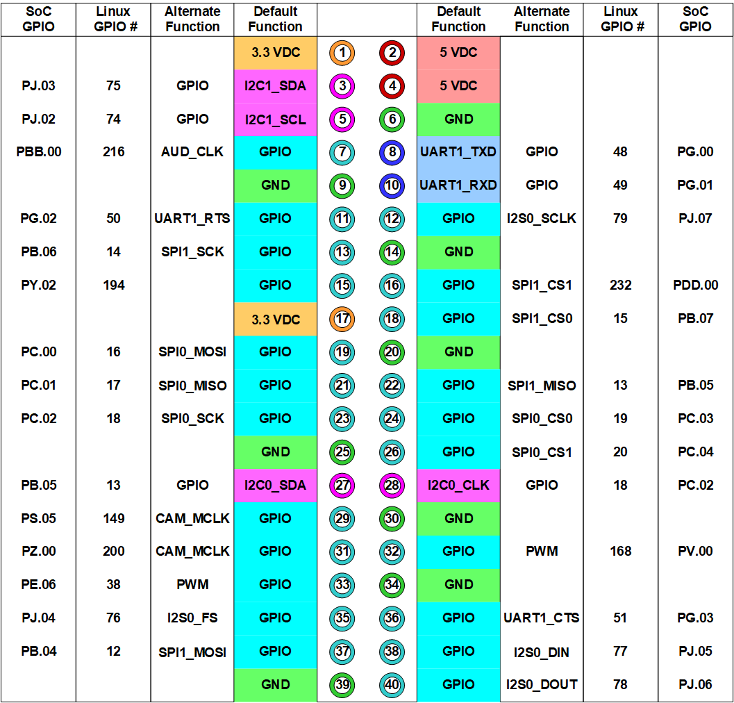 jetson nano自带哪些开发环境_nano使用方法 (https://mushiming.com/)  第8张