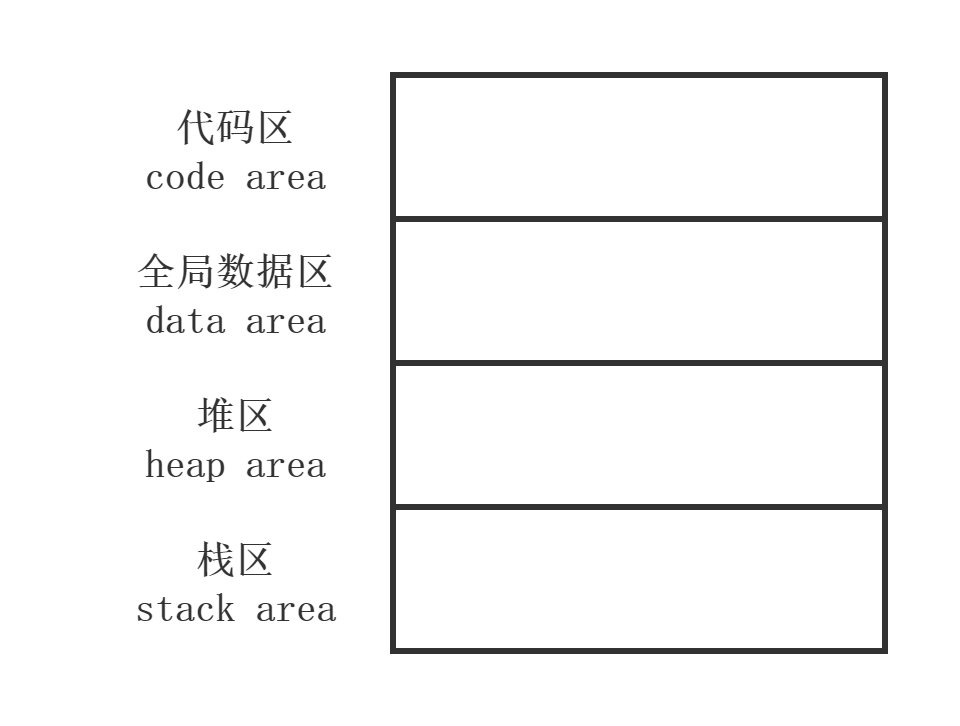 C++中引用的本质以及与指针的区别（c++数据在内存中的分配）