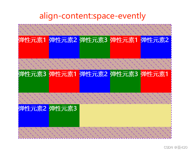 align-content:space-evently