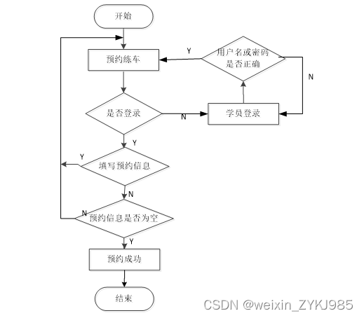 驾校练车预约系统 计算机毕设源码62723