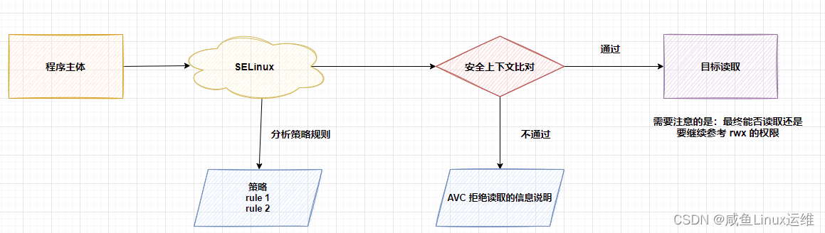 SElinux 导致 Keepalived 检测脚本无法执行