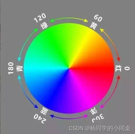 PS-问题_ps 仿制工具 颜色偏差-CSDN博客