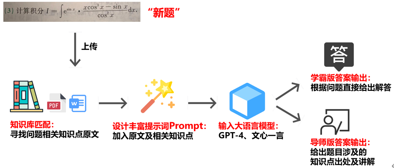 这场大学生竞赛中，上百支队伍与合合信息用AI共克难题