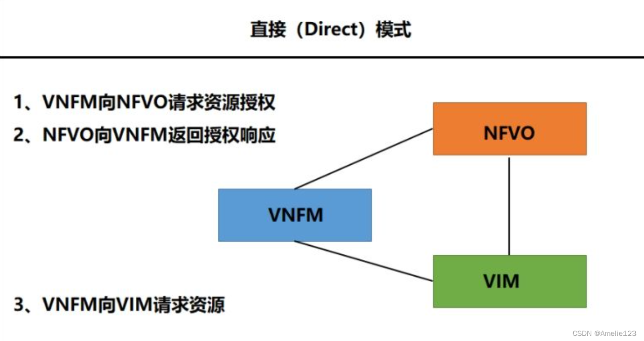 直接模式