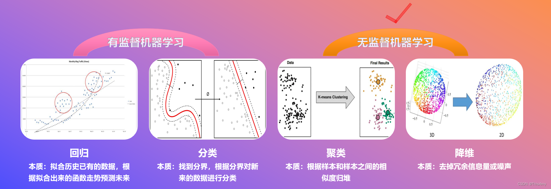 人工智能任务