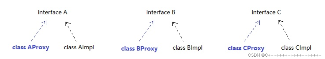 继承关系图 https://img-blog.csdnimg.cn/5823ecb031794ed3ab07751f86843a01.png?x-oss-process=image/watermark,type_d3F5LXplbmhlaQ,shadow_50,text_Q1NETiBAQysrKysrKysrKysrKysrKysrKys=,size_20,color_FFFFFF,t_70,g_se,x_16
