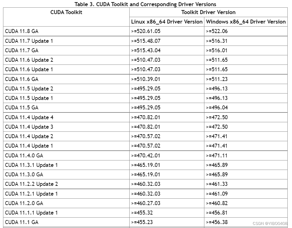 AI专业教您保姆级在暗影精灵8Windows11上本地部署实现AI绘画：Stable Diffusion（万字教程，多图预警）