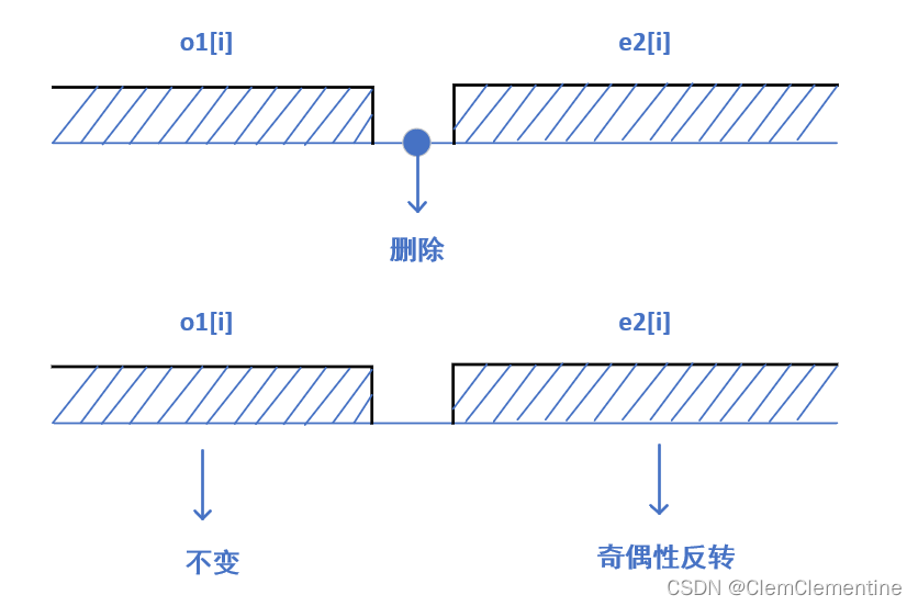 [LeetCode 1664]生成平衡数组的方案数