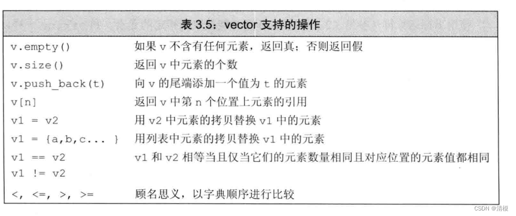 标准库类型string和vector