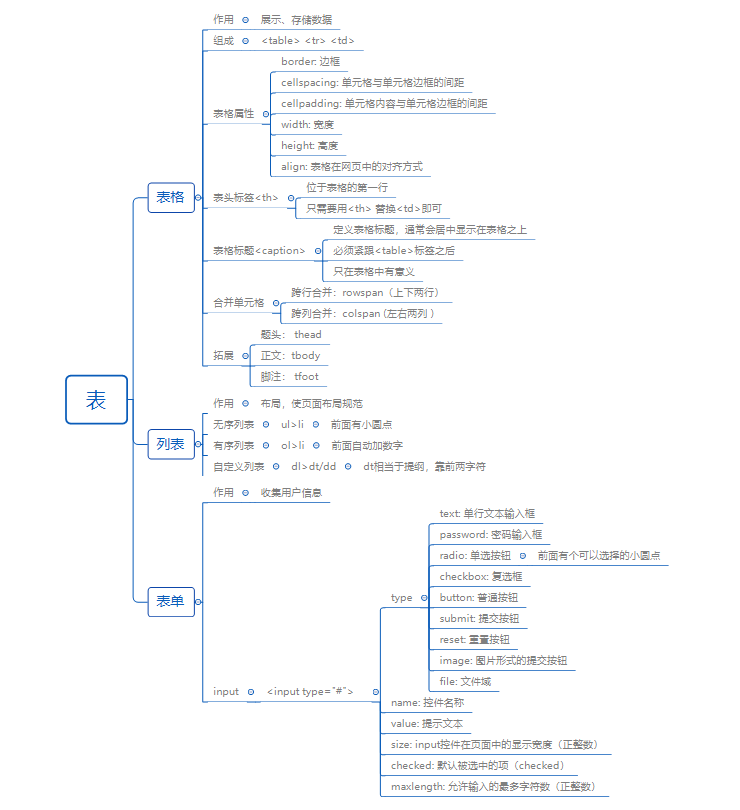 个人网页思维导图图片