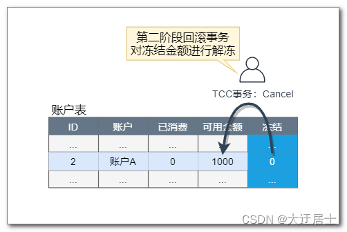 ここに画像の説明を挿入します