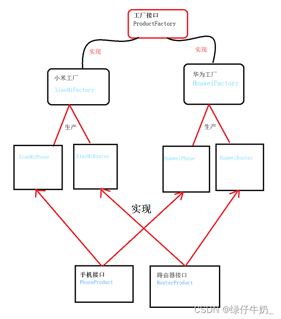 工厂模式详解