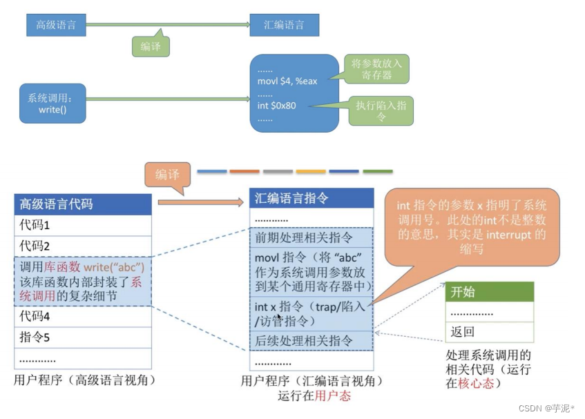 【操作系统】第一章