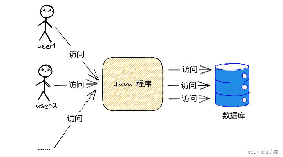 【Redis】快速掌握：缓存雪崩、穿透、击穿、预热