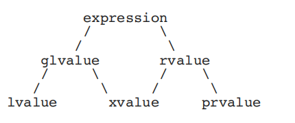 C++11 右值引用、移动语义、完美转发、万能引用