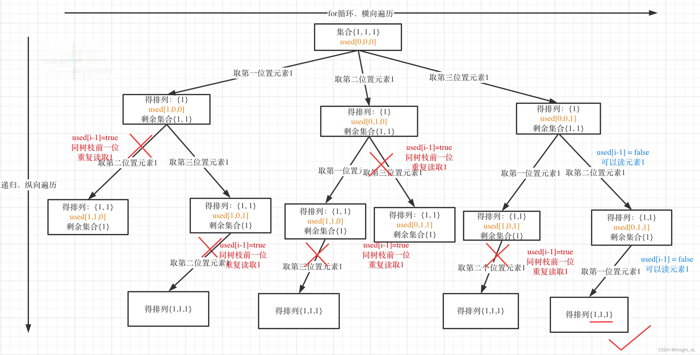 LeetCode-47. 全排列 II