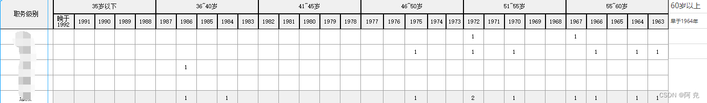 el-table多级表头处理方法，了解lebel和prop的真实含义，template的意义，减少全局定义变量。