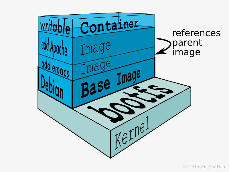 docker基础快速入门：基础命令、网络、docker compose工具