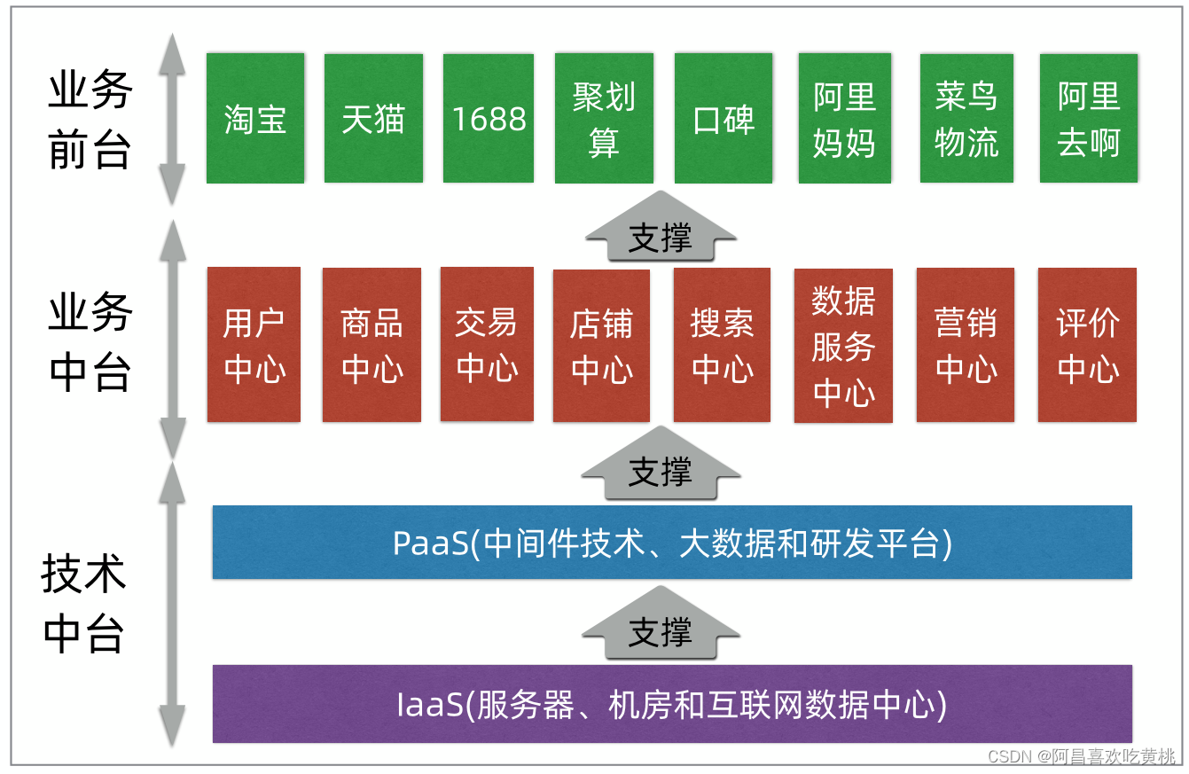 中台体系图