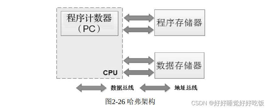 计算机体系结构与CPU工作原理_cpu与体系架构有什么关系-CSDN博客