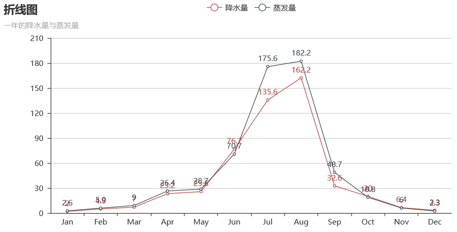 效果示例