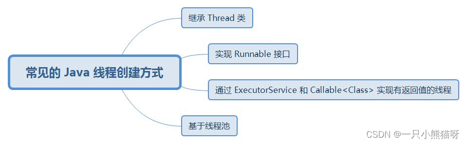 二、Java 并发编程（1）