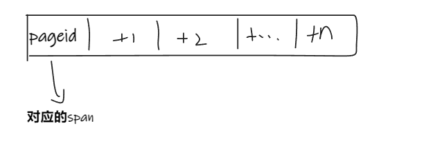 [外链图片转存失败,源站可能有防盗链机制,建议将图片保存下来直接上传(img-bcUnJQ5Z-1649085647997)(C:\Users\Administrator\AppData\Roaming\Typora\typora-user-images\image-20220404221827408.png)]