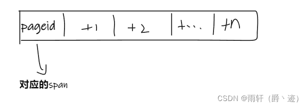 [外链图片转存失败,源站可能有防盗链机制,建议将图片保存下来直接上传(img-bcUnJQ5Z-1649085647997)(C:\Users\Administrator\AppData\Roaming\Typora\typora-user-images\image-20220404221827408.png)]