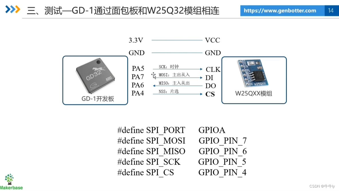 SPI 通信协议